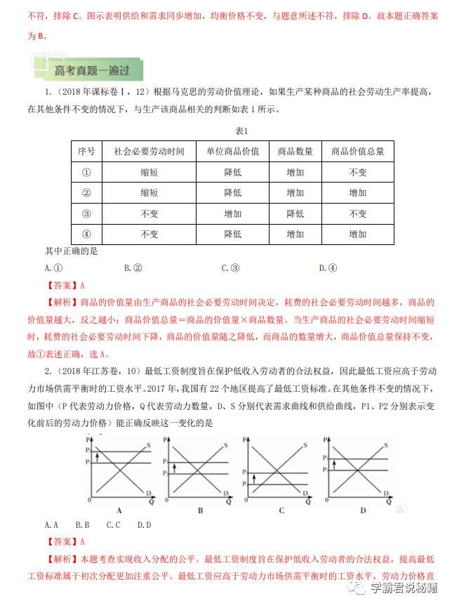 满满|高考政治高分冲刺:（考点+题型）干货满满，家有高三考生，务必珍藏！