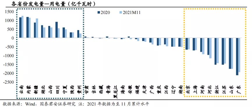 换流阀|3800亿的特高压，如何补齐新能源的最后一块短板？