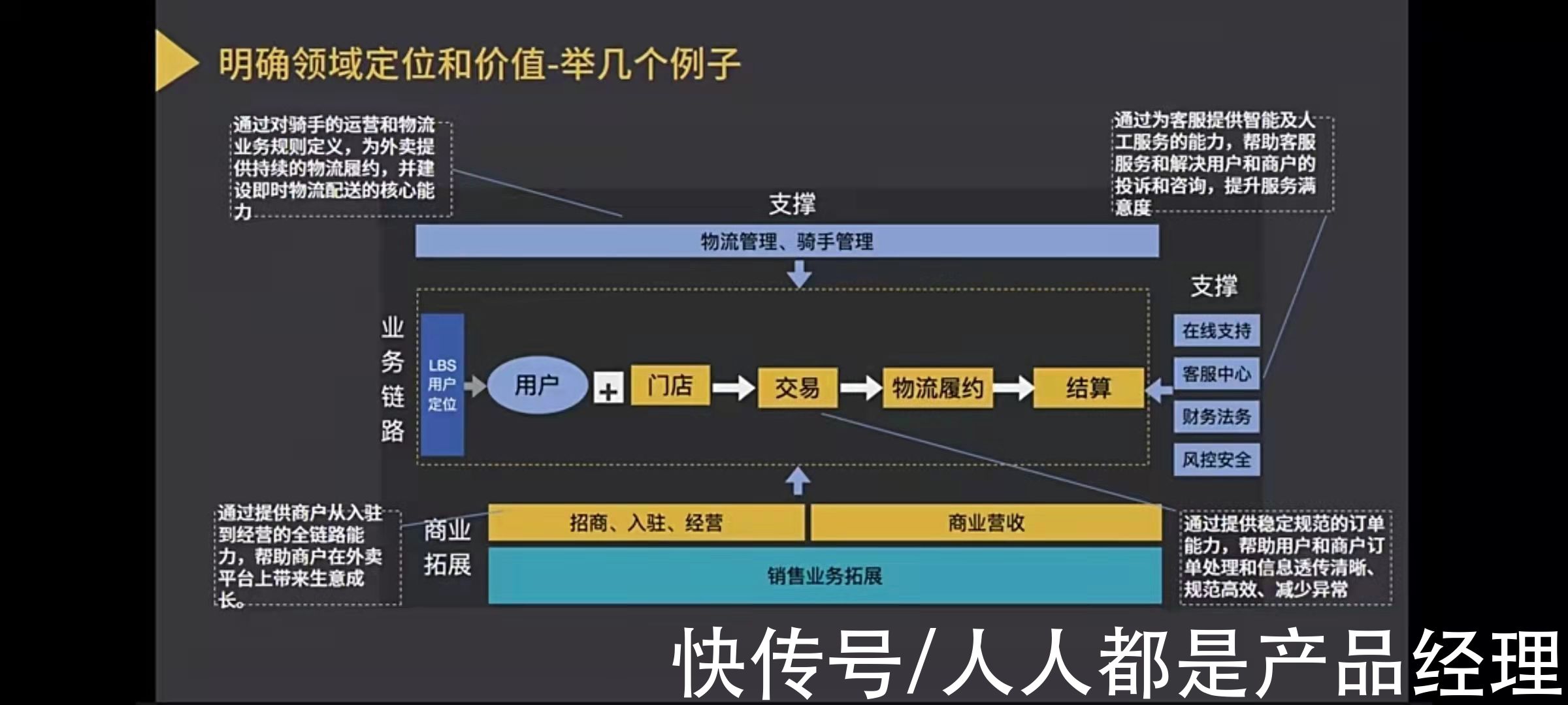 框架|B端产品经理如何构建及输出产品框架图