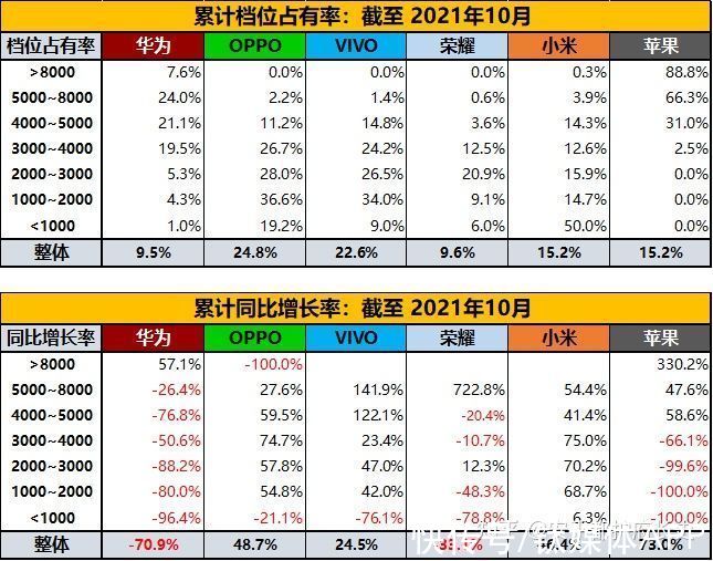 苹果|跨度四年的横评，告诉你iPhone到底是“稳定”还是“保守”