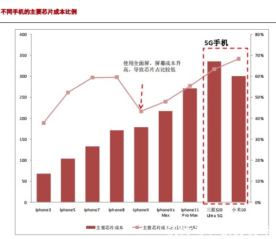 中国大陆|半导体硅片产业研究报告(下)