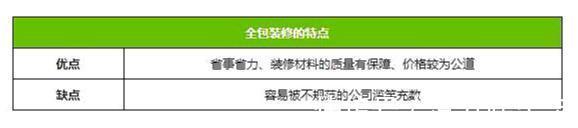 全包装修都包啥忙碌工薪族首选,细说全包装修优缺点