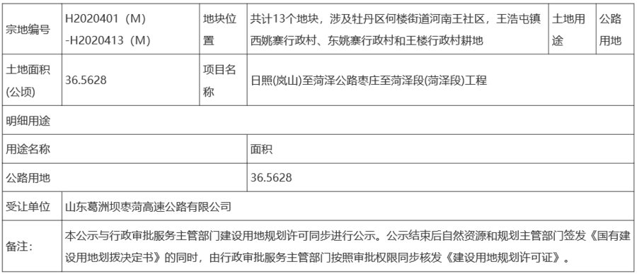 划拨用地|菏泽最新国有土地划拨用地批前公示