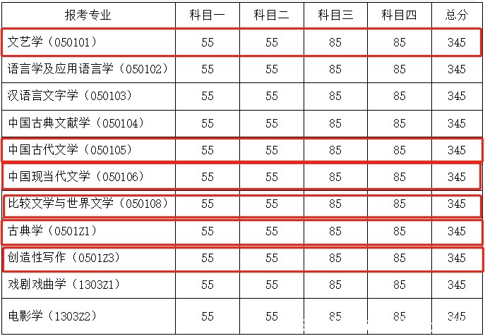 真香警告！这些985名校，上线≈上岸？