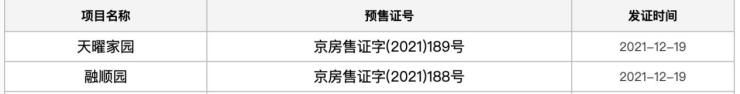 12月第二周 北京新房市场成交套数上升20.5%|数说京楼| 成交