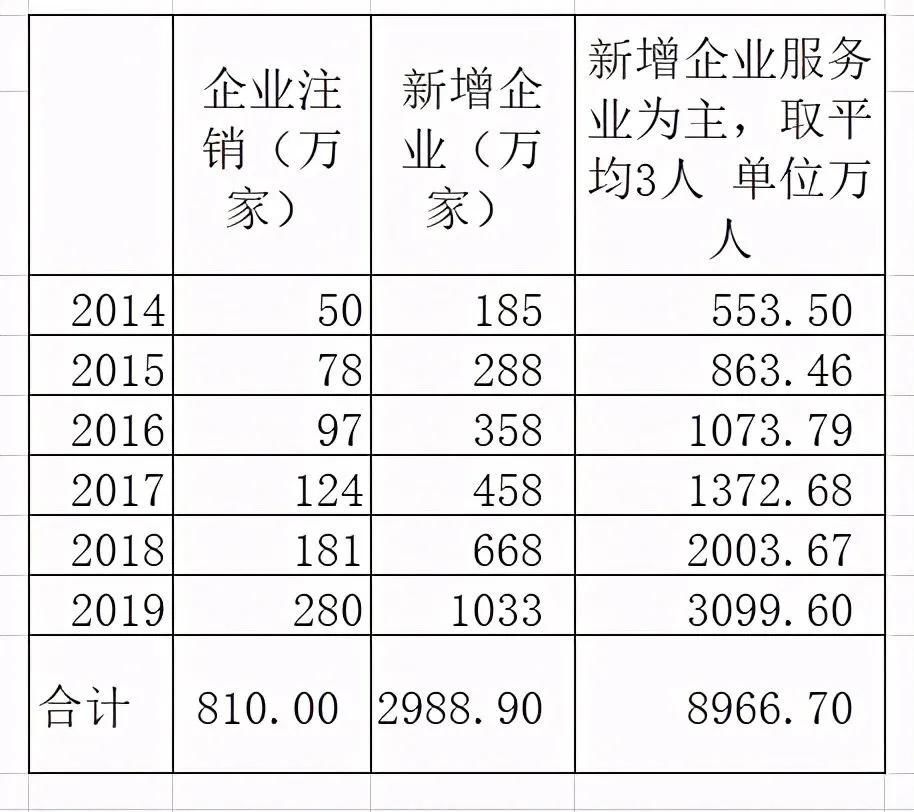 灭亡|电商的深度思考，是促进了就业还是加速了中小企业的灭亡