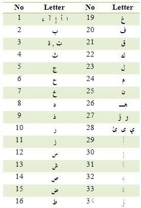 公元前|鲜为人知的阿拉姆人,十几亿人却在使用其文字,他们是什么人!