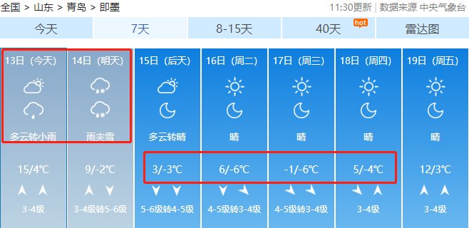 青岛气温将狂降12℃，还有雨+雪！今天大雾锁城，出游网友：看了个寂寞