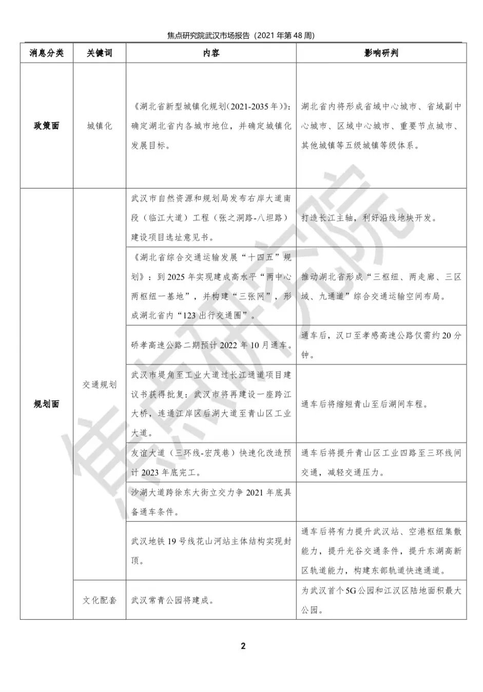 武汉商品房成交5313套环比降4.1%|武汉周报 | 环比