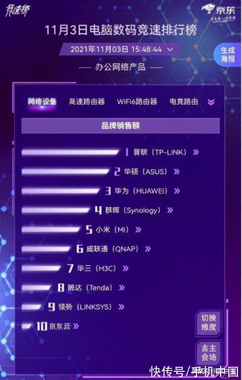会议|惠普包揽京东11.11电脑数码竞速榜四项全能冠军
