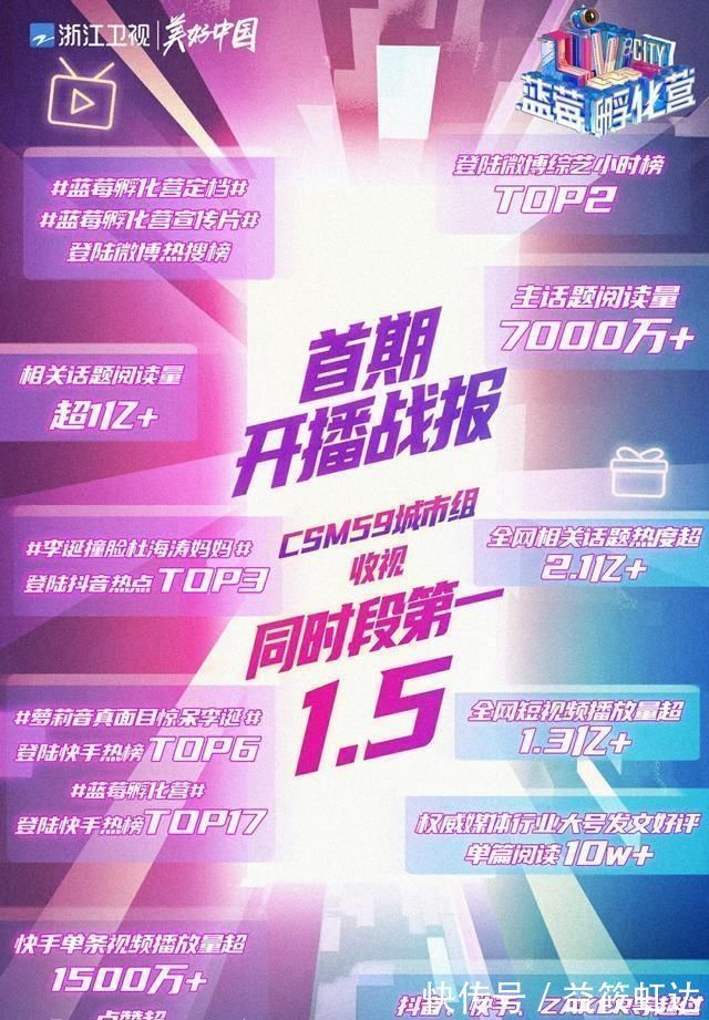 孵化器|首播《蓝莓孵化营》电视收视率在整个平台之首