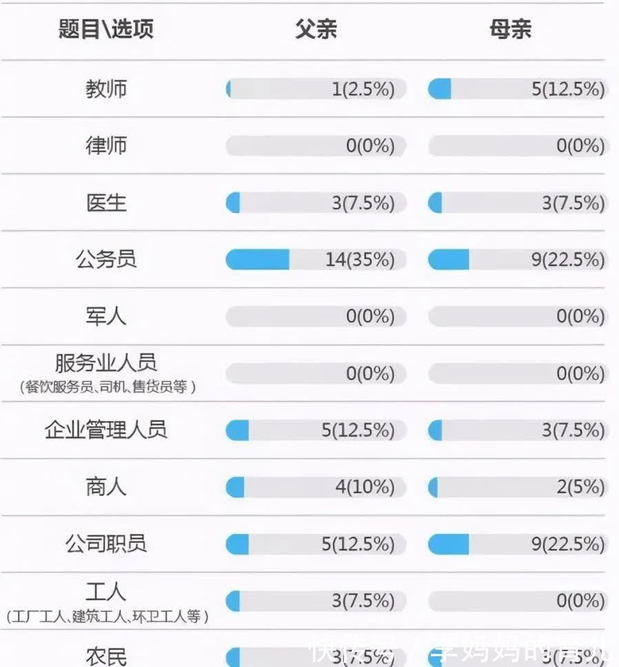 父亲|如果父亲是公务员，母亲是老师，孩子多半会是学霸，为什么？