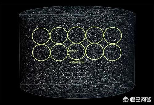 人们平常说的900亿光年直径的宇宙是可观测那部分，那不可观测的宇宙有多大？