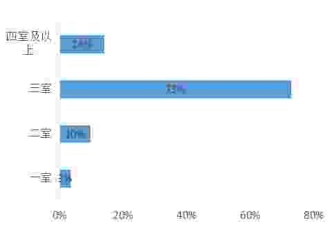 人群|客户研究|2021年返乡置业首选三房,价格仍是第一敏感点