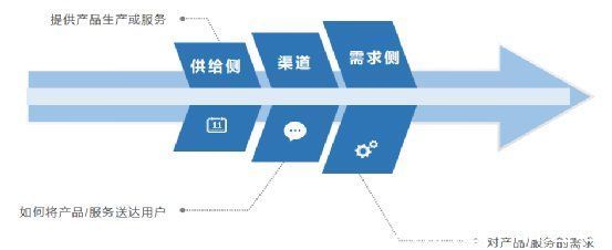 标准化|生鲜电商：最近处处惹人爱的生鲜电商是什么？