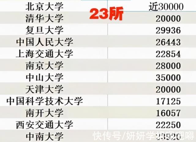 人数|考研人数过万的42所大学，招考人数最多的5个专业，有何特殊之处