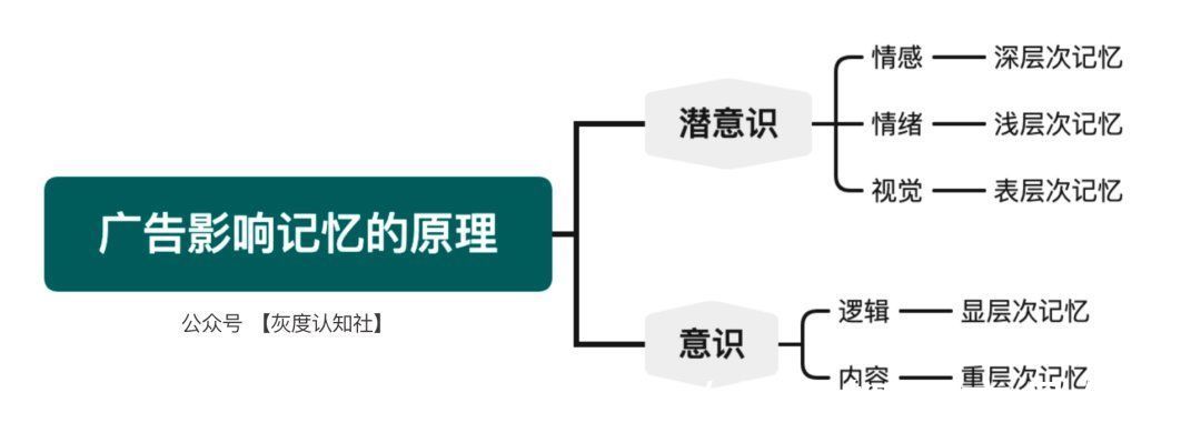 品效合一|品效合一的底层逻辑