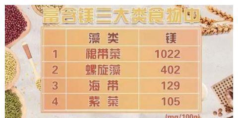 膳食纤维|名老中医推荐的“养生菜”,正确食用,7大好处或不请自来~