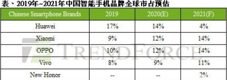 国内手机市|分析机构预测，还有一年，小米成为中国第一手机厂商