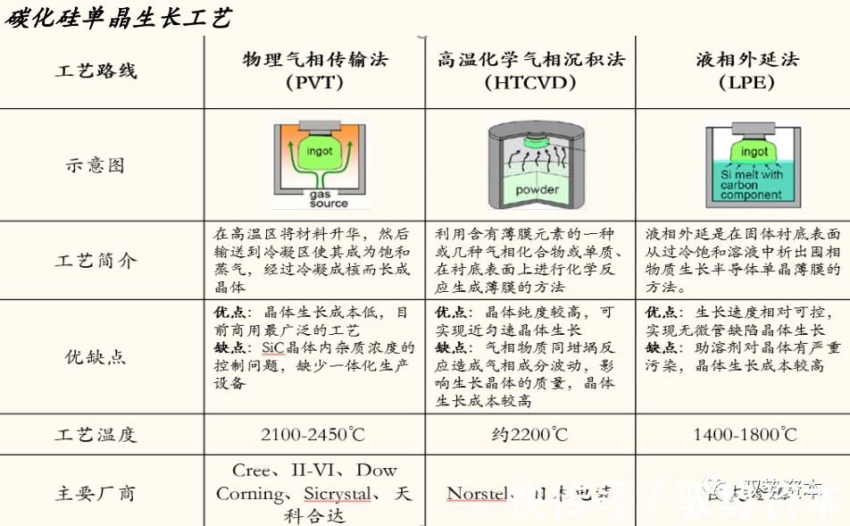 器件|半导体行业深度研究报告