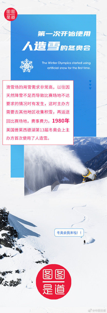 2022年|北京2022年冬奥会开幕在即，一份冬奥会冷知识清单请查收