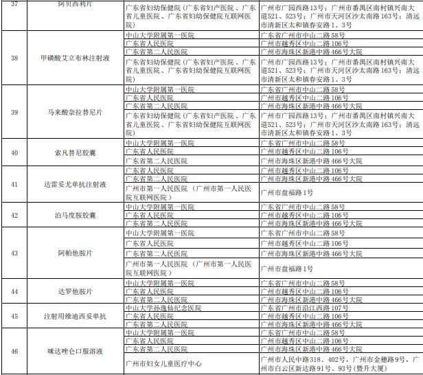 药品|67个新增国家医保谈判药医院里没有怎么办？解决方案来了