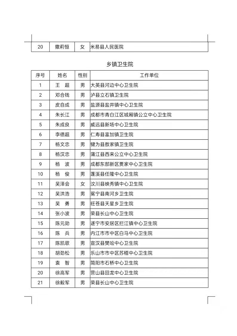 卫生|四川省卫生健康首席专家、领军人才等评选结果公示，有你认识的吗？