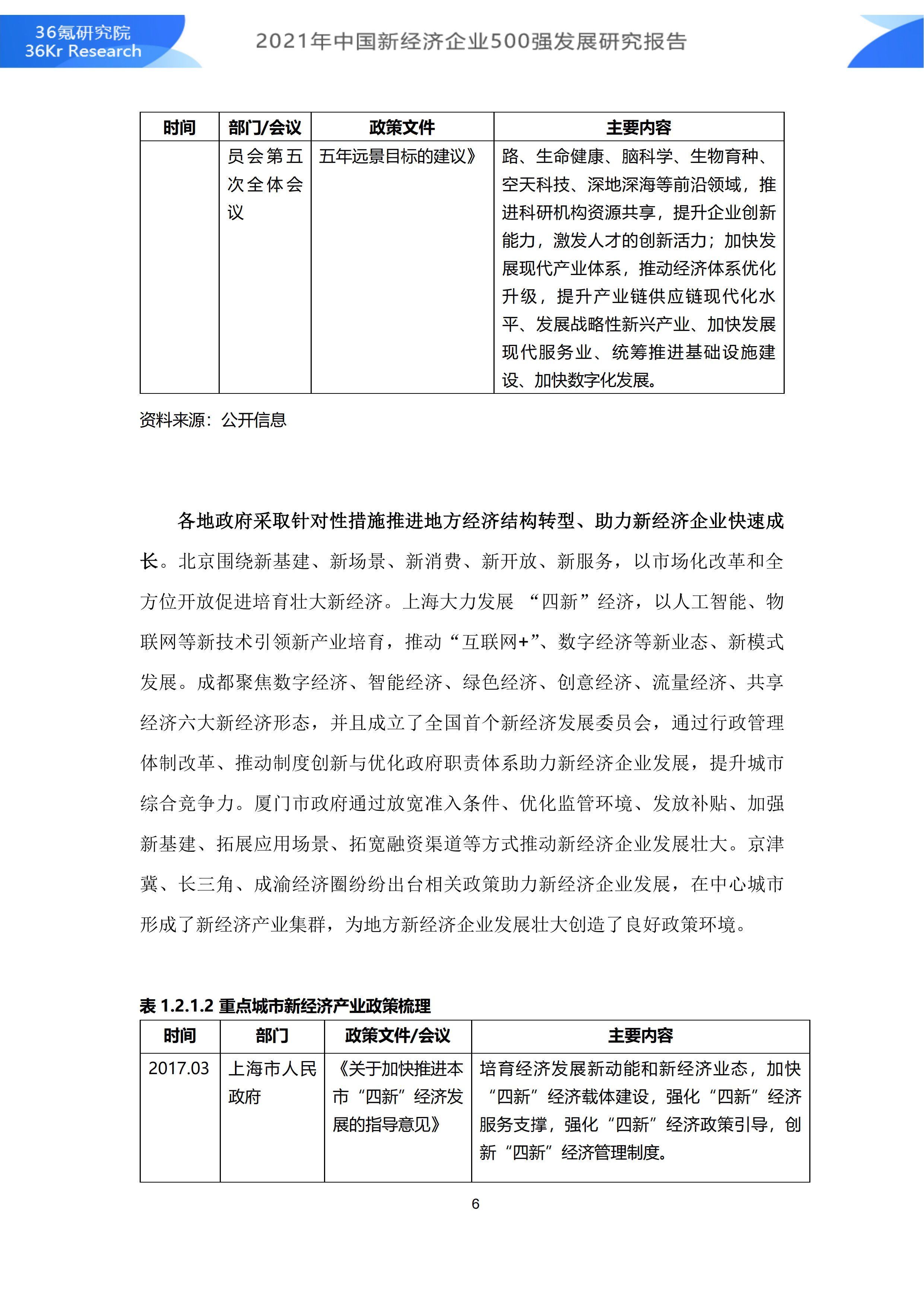 2021年中国新经济企业500强发展研究报告|36氪研究院 | 500强企业