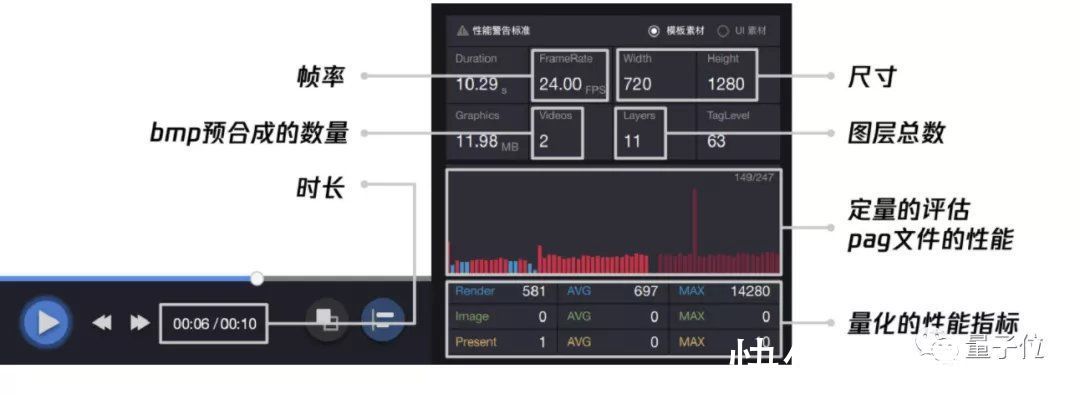 sdk|王者QQ微信都在用的动画神器要开源了：把交付时间缩短90%