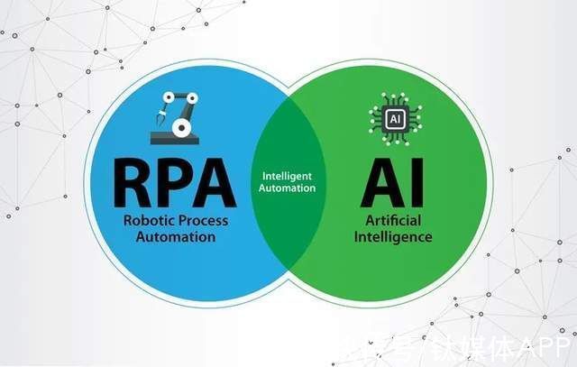 技术|从数字产业化到数据价值化，数字经济发展为RPA带来哪些机会？