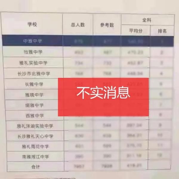 相关自媒体|长沙市教育局紧急提醒：关于中考，这些都是不实信息