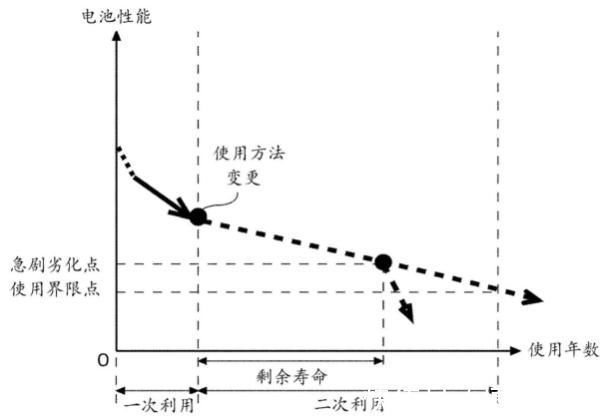 集微网|变废为宝 松下可充电电池剩余性能评价方案