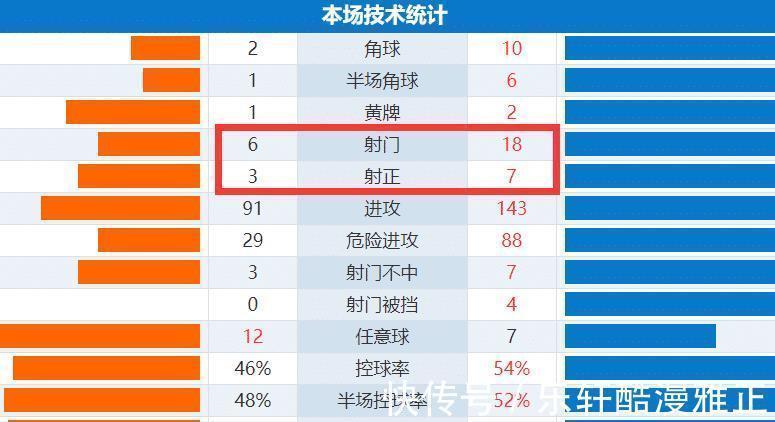 德布劳内|大巴黎2-0后!球迷怒赞一人他可封神,仅有一缺点,就是贵