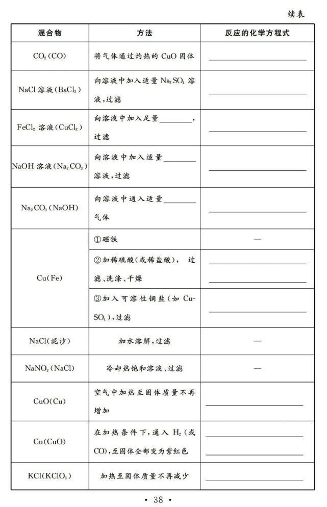 初中化学一轮复习基础知识清单，13天看完考满分！