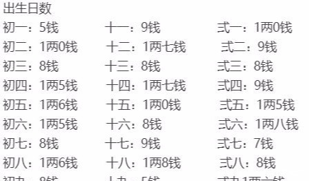 天罡预测未来、称骨算命,真的有那么准吗?