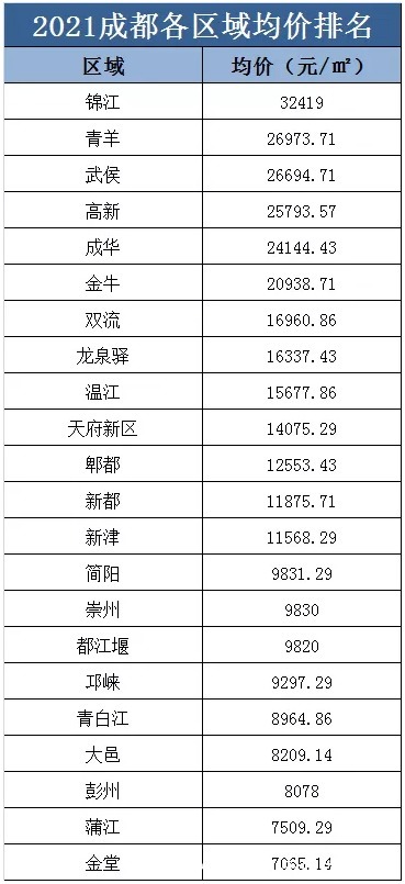 乐山|川内18个地级市只有6个地方房价涨了，看看是你老家吗