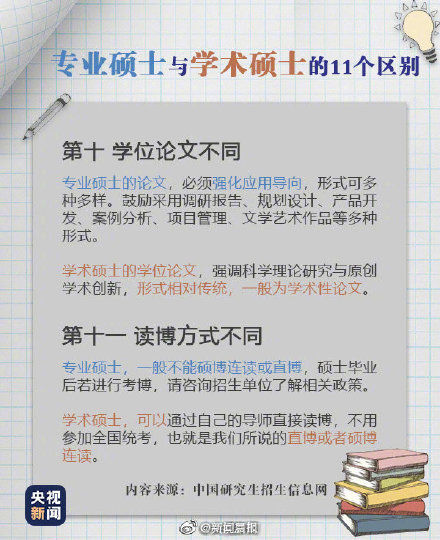 学硕|九图了解专硕与学硕