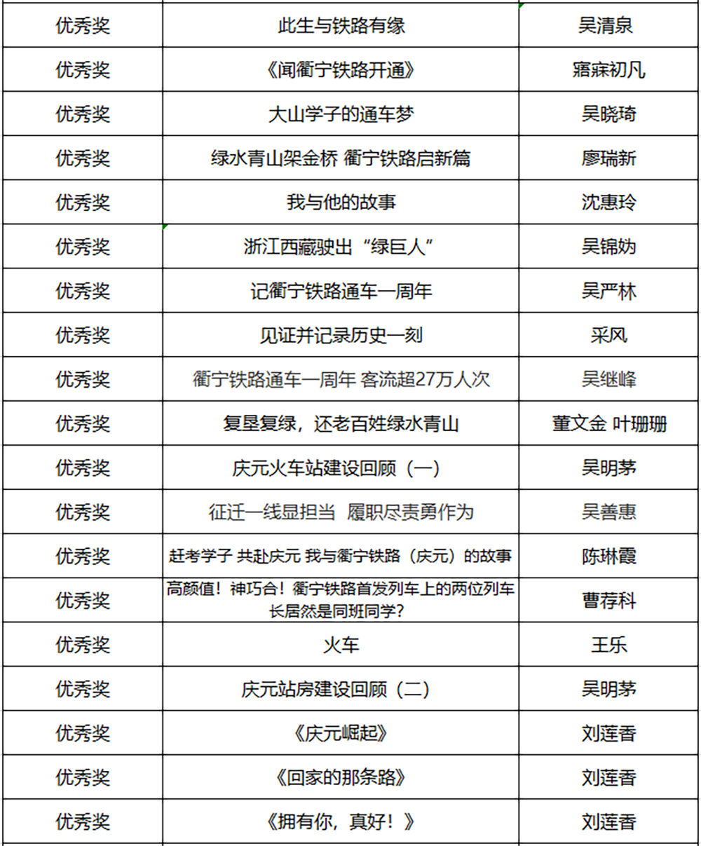 衢宁#“我与衢宁铁路（庆元）的故事”获奖名单揭晓！