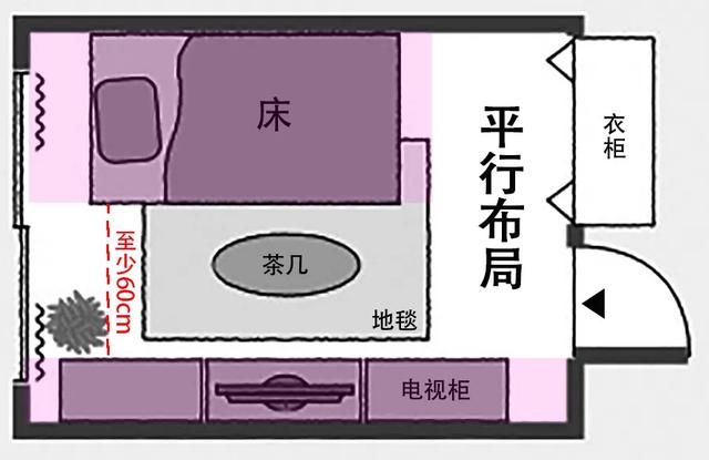 格局|卧室布局正确姿势！10㎡像20㎡，3种格局20种设计，实用又扩容