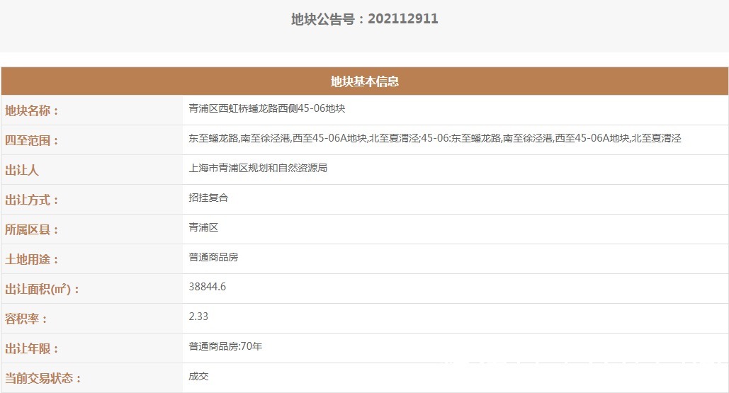 中南建设|【楼市内参】洛阳发布经济适用房新规 购买满五年可上市交易