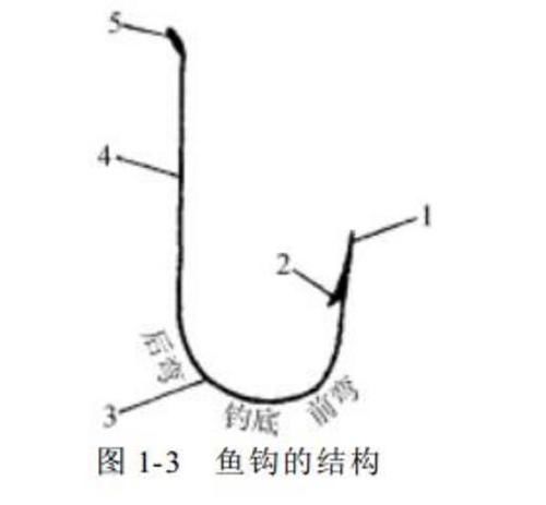 鱼钩的构造 种类 型号和拴结 经常钓鱼的你可以看看 快资讯