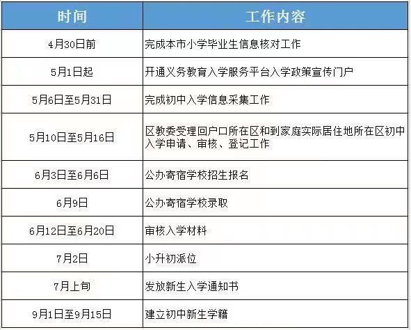 北京怀柔入学政策发布！小学中学怎么分片，示意图来了