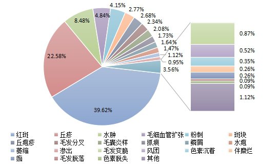 患者|你买的化妆品安全吗？快看丽水这份分析报告