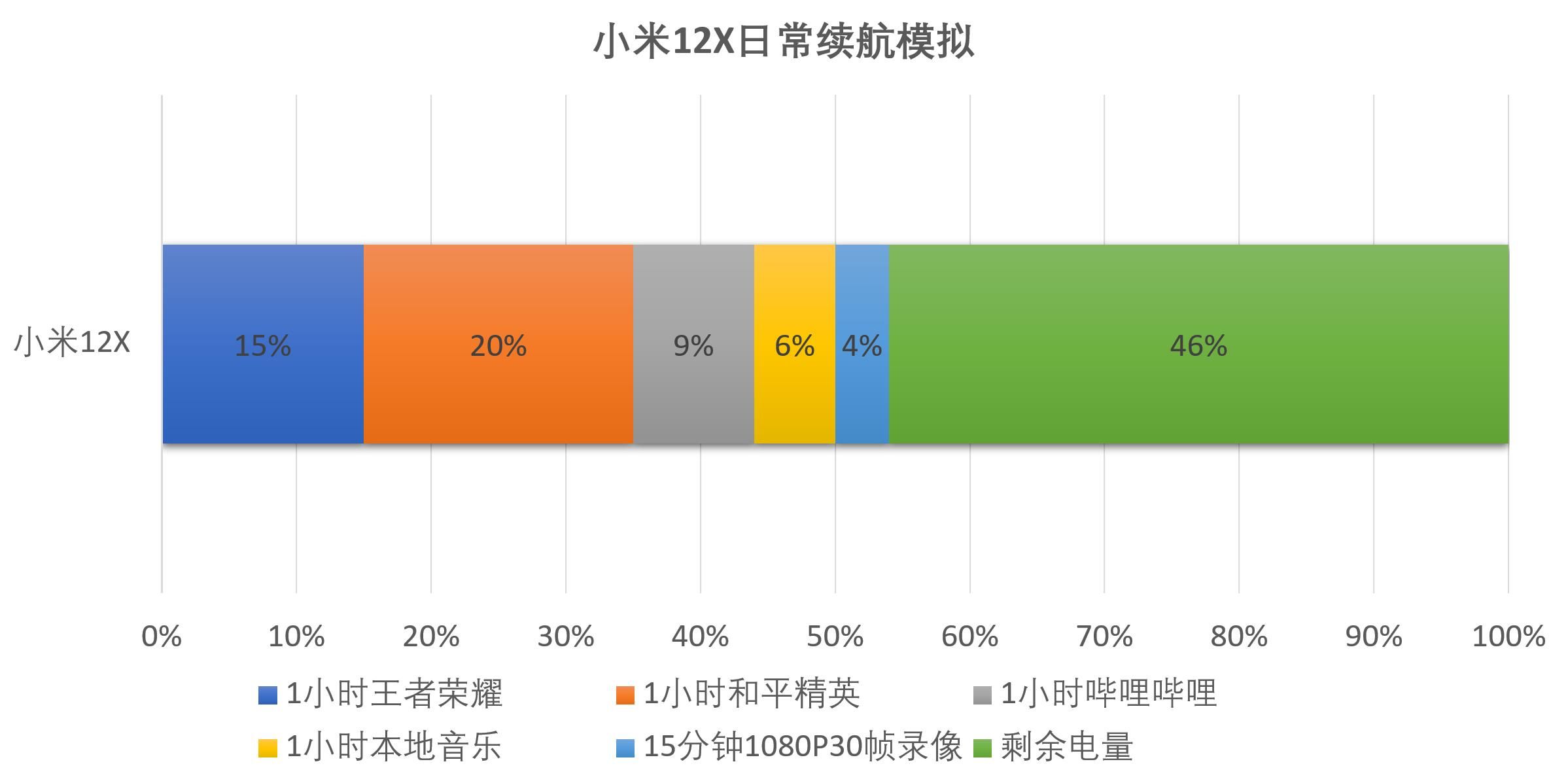 小米手机|“性情大变”的小米12X，为何是我最喜欢的小米手机？