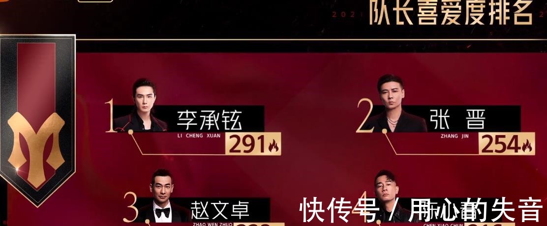 赵文卓|《披哥》规则离谱！人气前六自动归张晋，第一名的李承铉无人可选