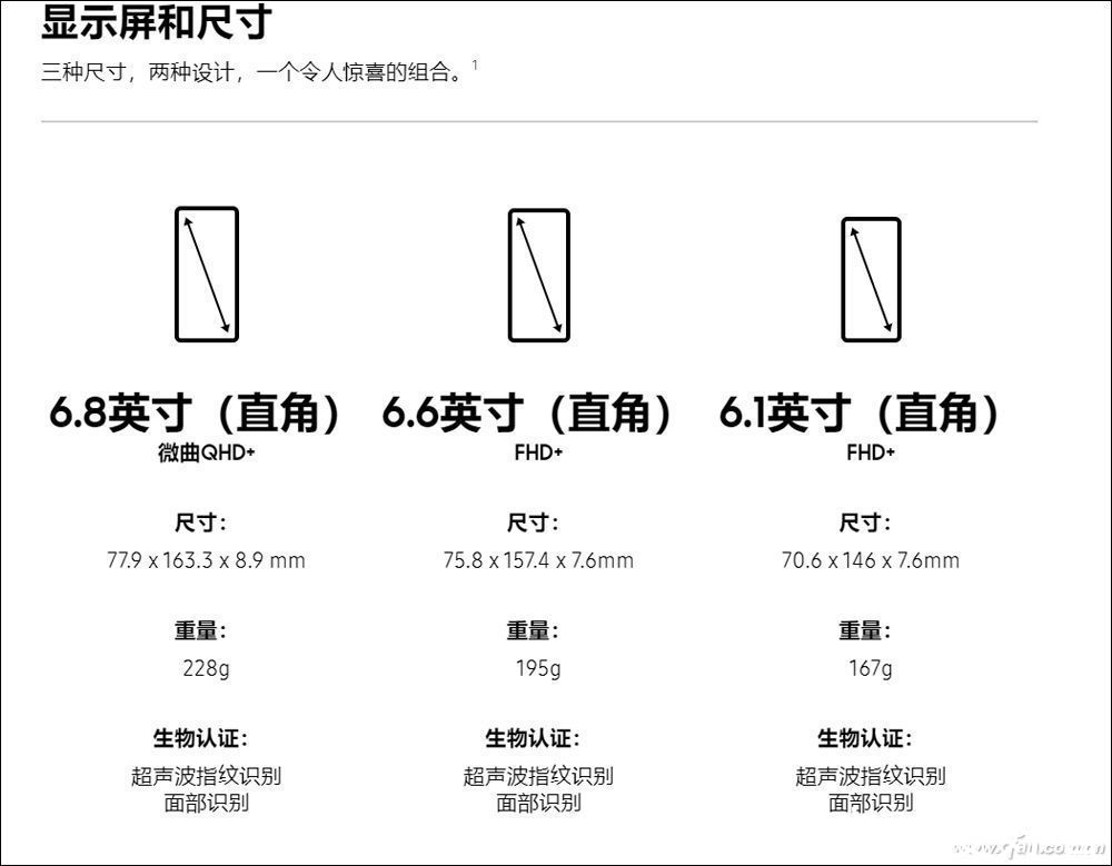 s22|5499元起！三星Galaxy S22系列手机值得买吗？