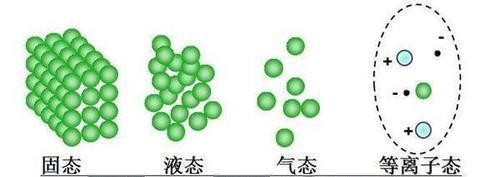 太阳是什么物质组成的？为什么会自发地发生核聚变反应呢？