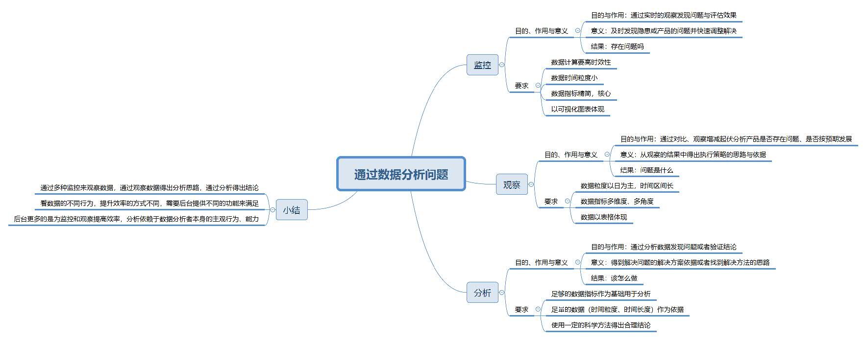 同时在线|思考：数据分析与数据后台设计