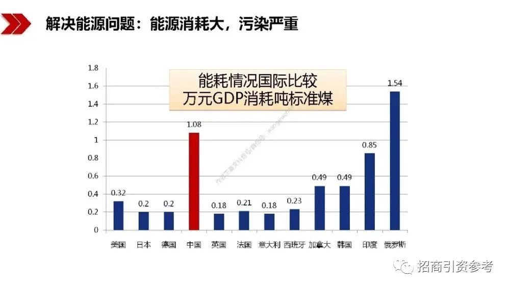 读懂|【招商动态】40万亿“新基建”招商：100页PPT读懂新基建的新机遇！