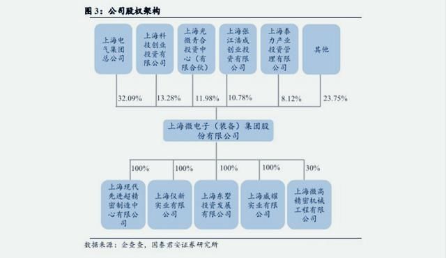 荷兰|大名鼎鼎的光刻机龙头，除了荷兰ASML，中国也有一家光刻机巨头